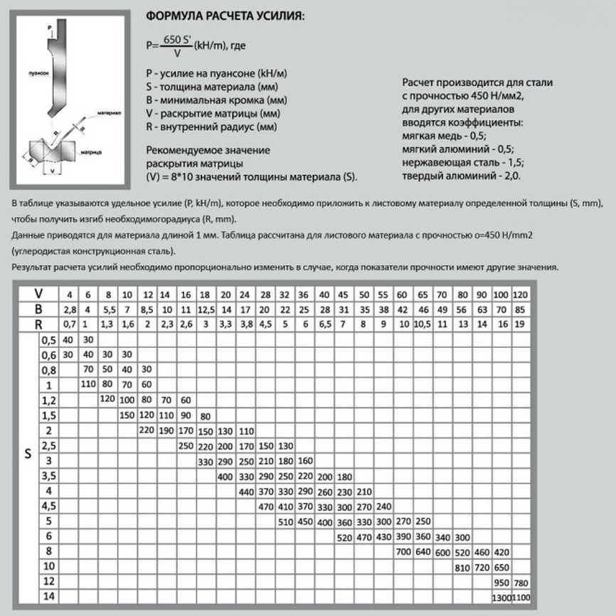 Расчет усилия прессов