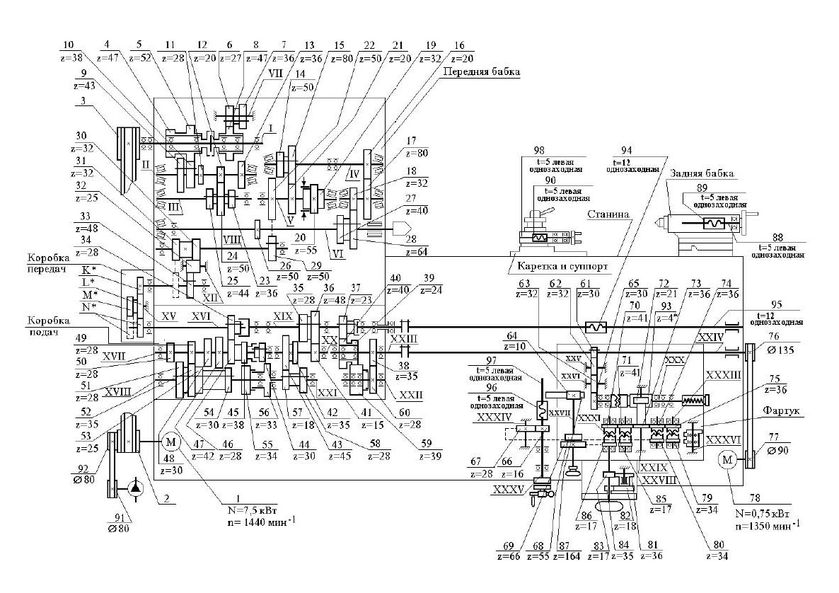 Кинематическая схема коробки скоростей токарного станка 1к62
